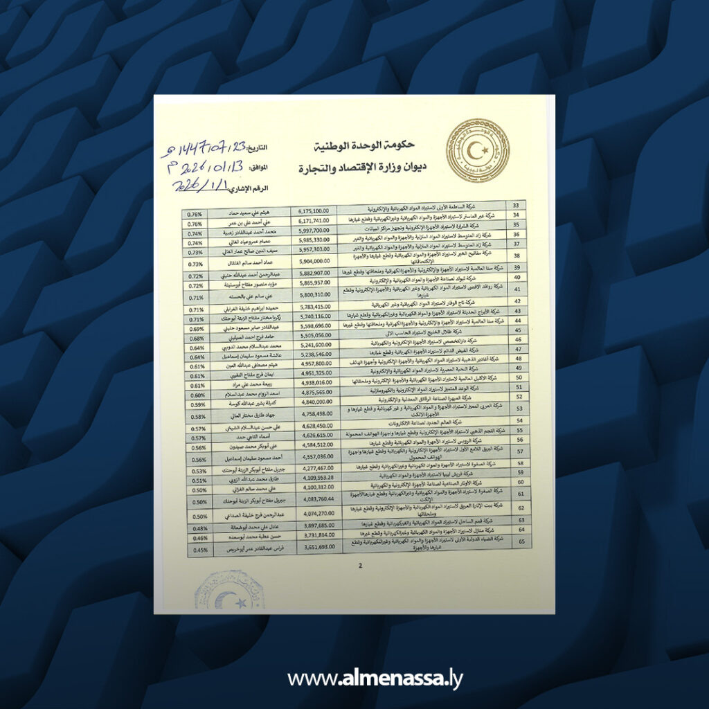 Extra 1.jpg15 1 وزارة الاقتصاد تكشف تحويل دعم النفط إلى أرباح خاصة عبر فروقات الصرف