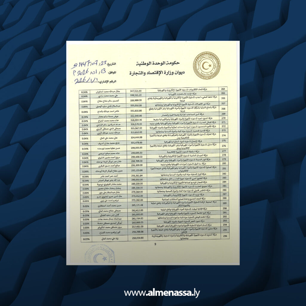 Extra 10.jpg8 10 وزارة الاقتصاد تكشف تحويل دعم النفط إلى أرباح خاصة عبر فروقات الصرف