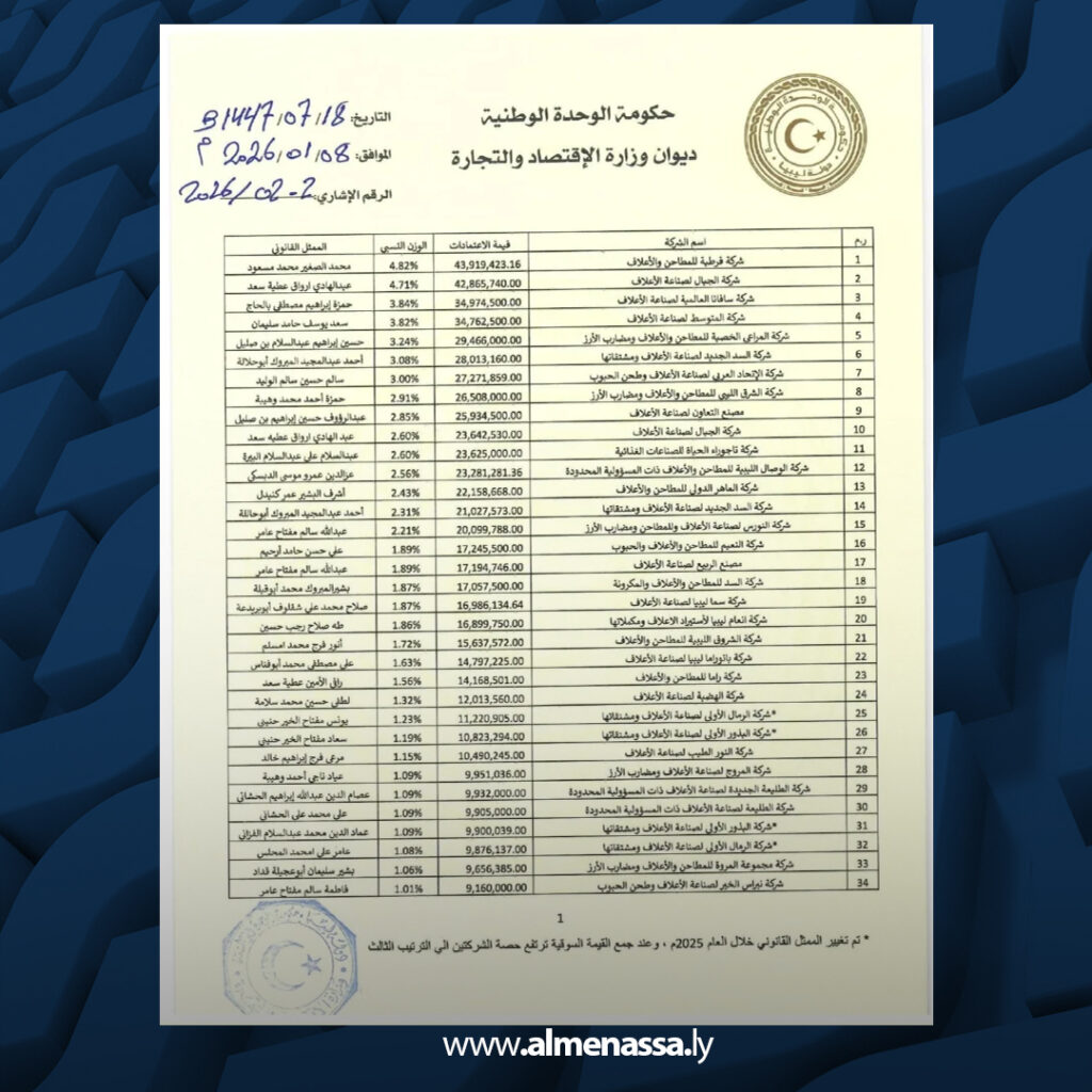 Extra 16.jpg4 16 وزارة الاقتصاد والتجارة تحدد أسعار الأعلاف وتؤكد مراقبة السوق لمنع المضاربة