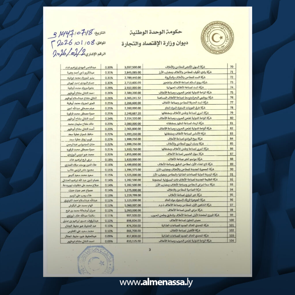 Extra 24.jpg2 24 وزارة الاقتصاد والتجارة تحدد أسعار الأعلاف وتؤكد مراقبة السوق لمنع المضاربة