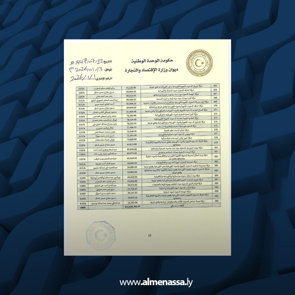 Extra 24.jpg5 24 وزارة الاقتصاد تكشف تحويل دعم النفط إلى أرباح خاصة عبر فروقات الصرف