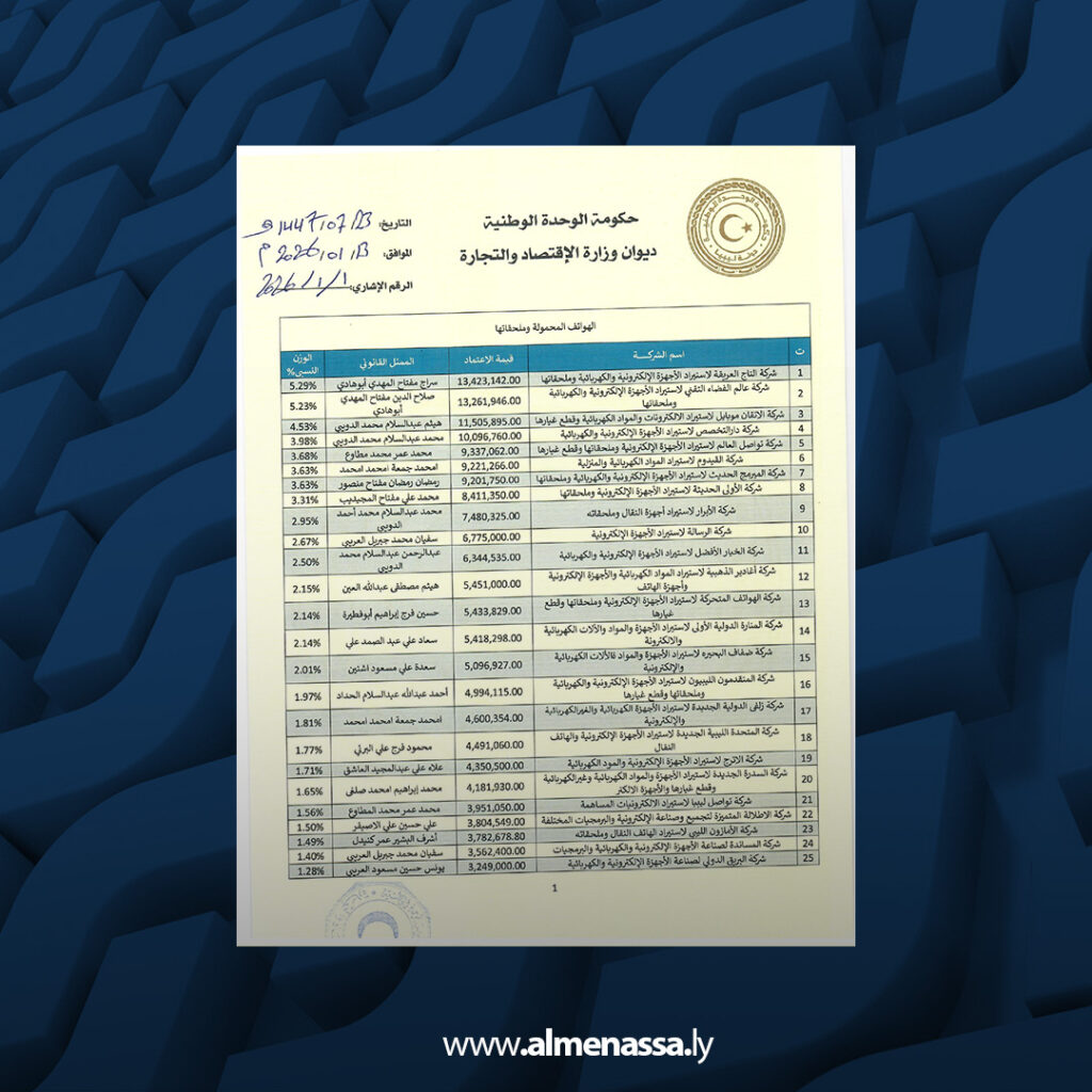 Extra 31.jpg4 31 وزارة الاقتصاد تكشف تحويل دعم النفط إلى أرباح خاصة عبر فروقات الصرف