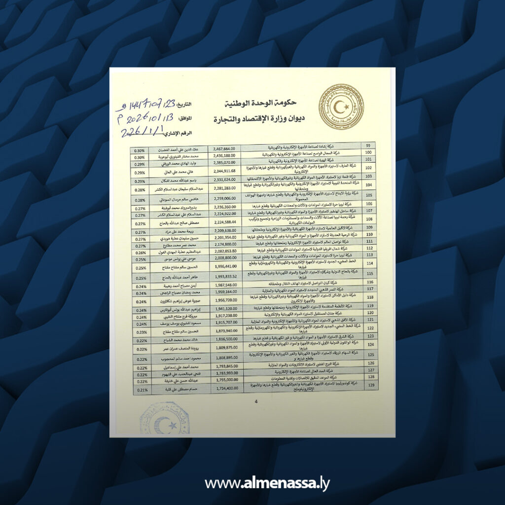 Extra 4.jpg13 4 وزارة الاقتصاد تكشف تحويل دعم النفط إلى أرباح خاصة عبر فروقات الصرف