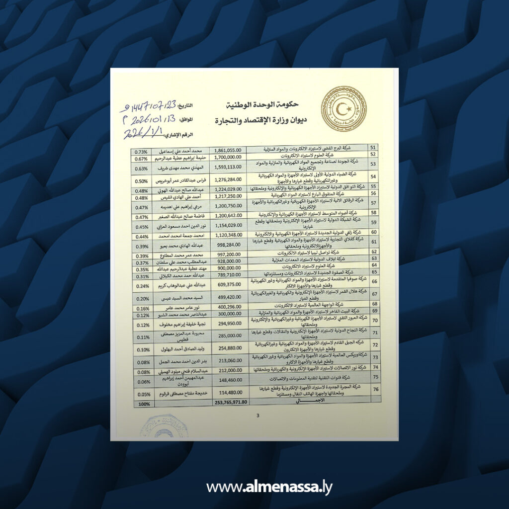 Extra 46.jpg2 46 وزارة الاقتصاد تكشف تحويل دعم النفط إلى أرباح خاصة عبر فروقات الصرف