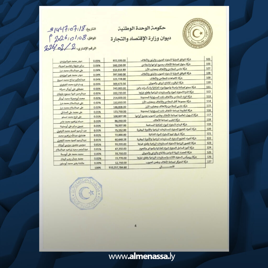 Extra 67 وزارة الاقتصاد والتجارة تحدد أسعار الأعلاف وتؤكد مراقبة السوق لمنع المضاربة