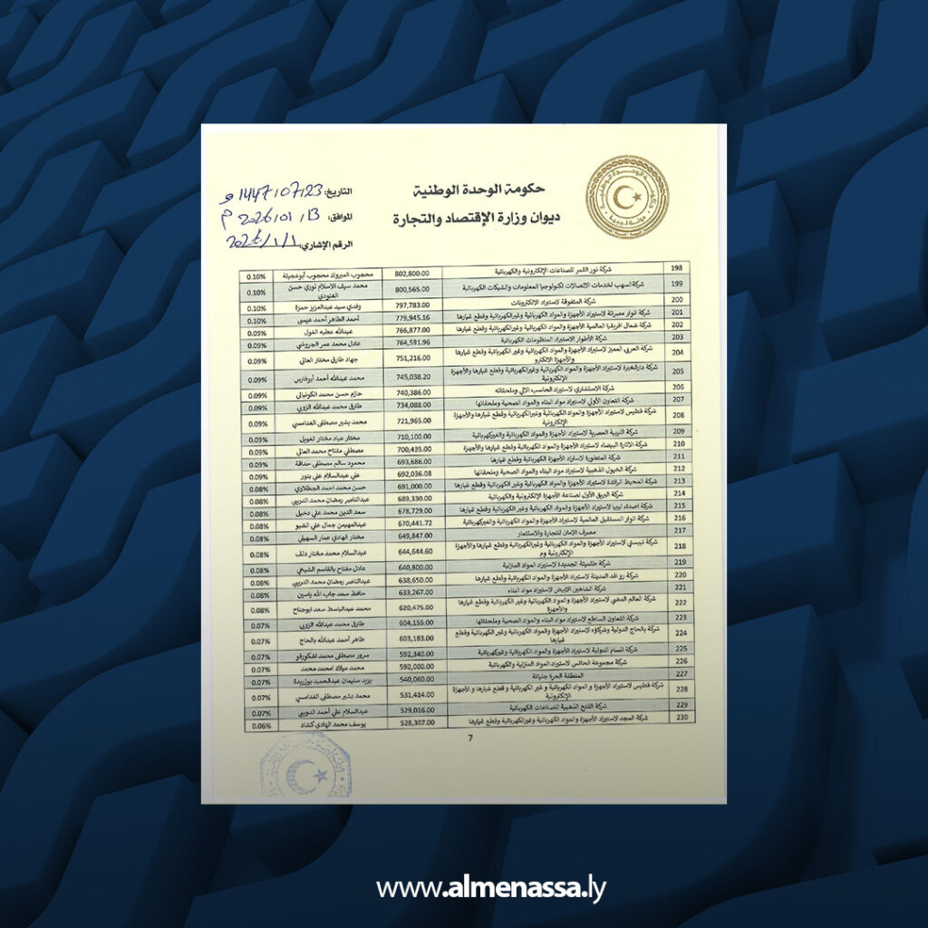 Extra 7.jpg10 7 وزارة الاقتصاد تكشف تحويل دعم النفط إلى أرباح خاصة عبر فروقات الصرف