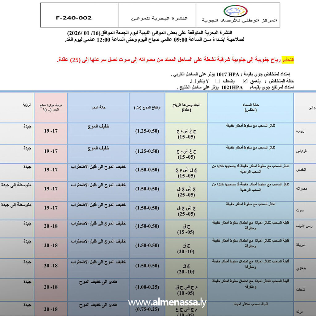 Extra 70.jpg1 70 الأرصاد تحذّر من نشاط رياح جنوبية على الساحل بين مصراتة وسرت وتأثيرات بحرية متفاوتة