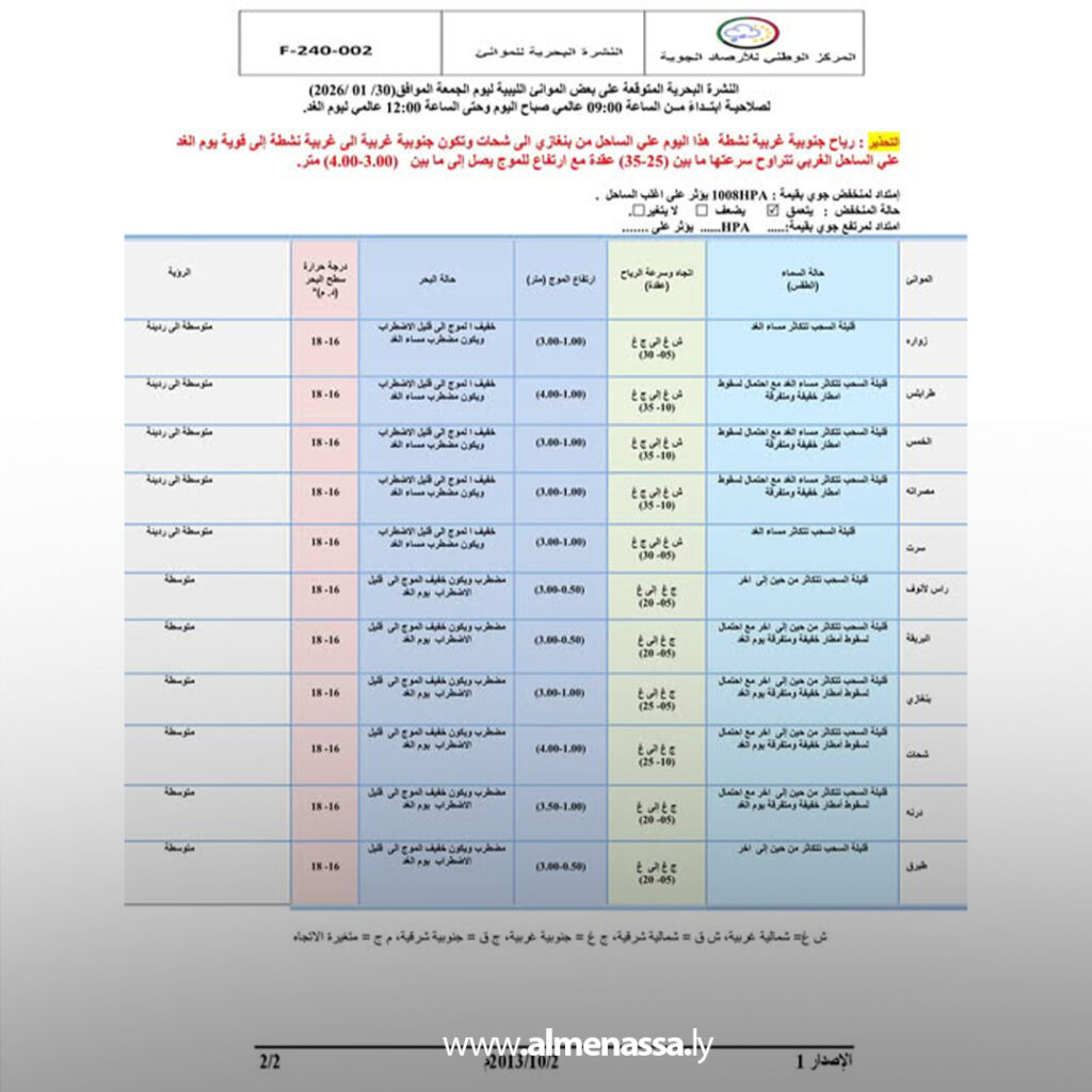 Extra 59.jpg1 59 منخفض جوي عميق يؤثر على ليبيا برياح قوية وأتربة مع تحسن مرتقب مطلع الأسبوع