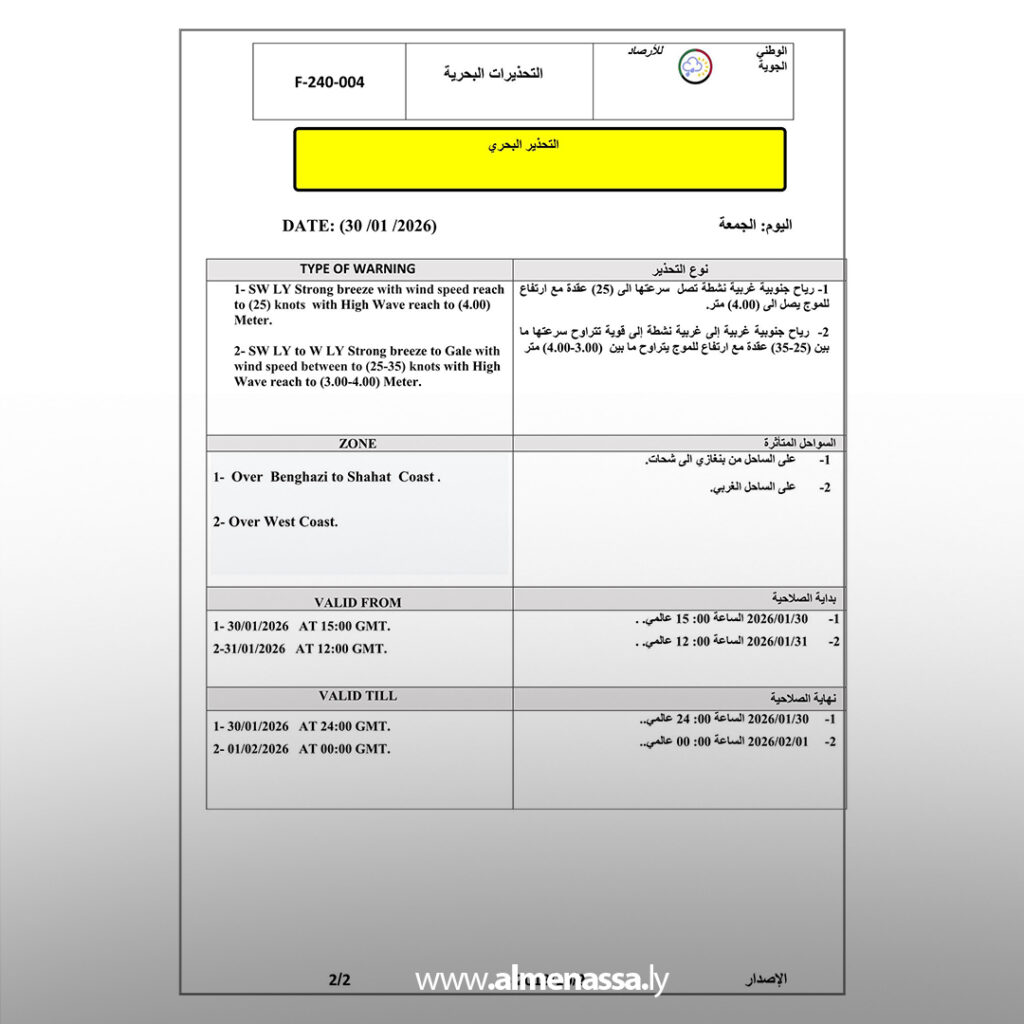 Extra 76 منخفض جوي عميق يؤثر على ليبيا برياح قوية وأتربة مع تحسن مرتقب مطلع الأسبوع
