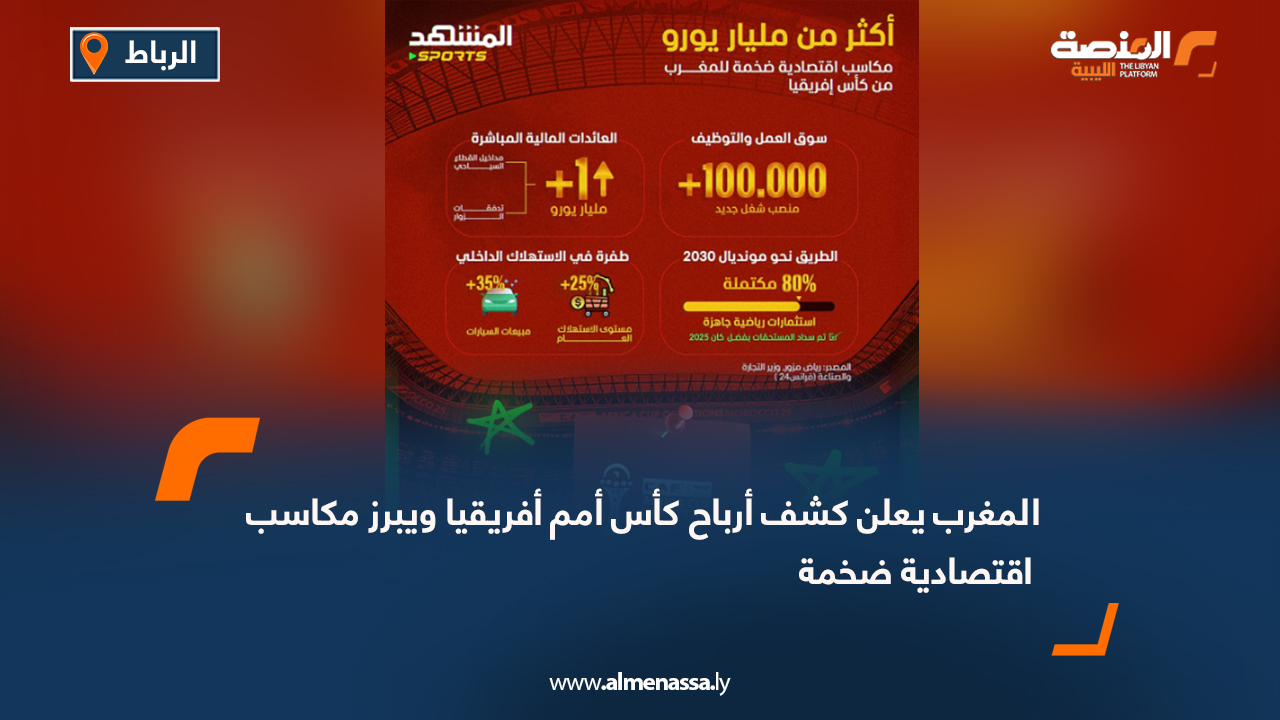 المغرب يعلن كشف أرباح كأس أمم أفريقيا ويبرز مكاسب اقتصادية ضخمة