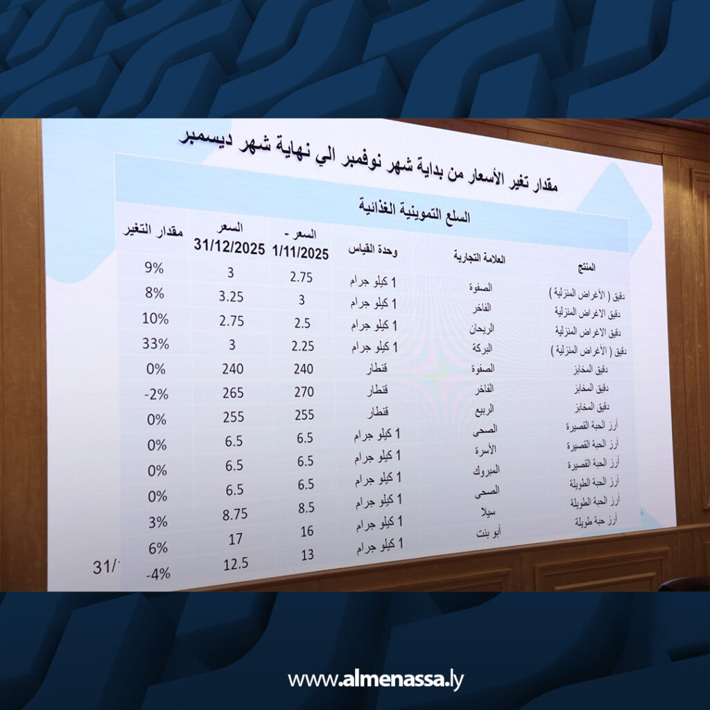 extra Recovered 1.jpg4 1 الدبيبة يطلع على أوضاع السوق المحلي ويوجه بتشديد الرقابة على الأسعار ومكافحة الاحتكار