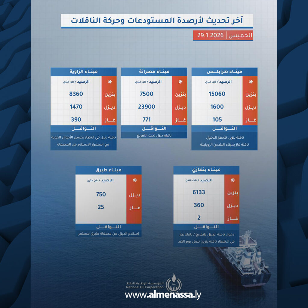 extra Recovered 51 عودة إمدادات الوقود إلى مسارها الطبيعي بعد اضطراب الملاحة البحري