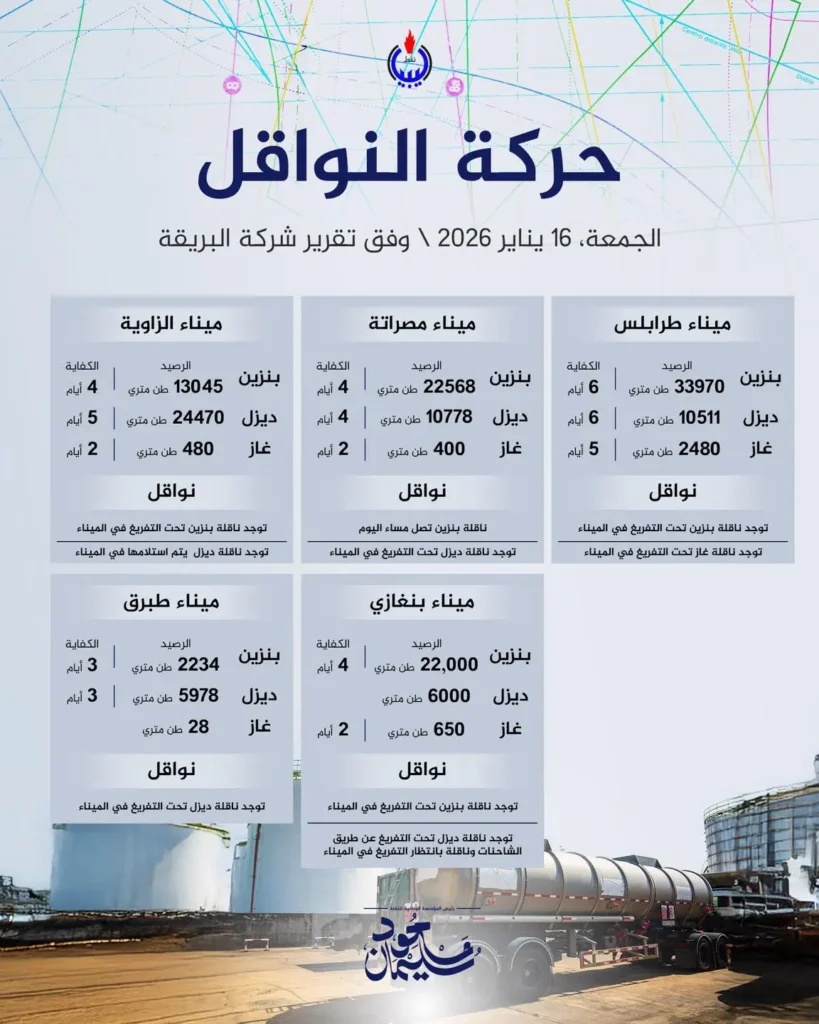 img 2359970612.jpg مسعود سليمان يطمئن المواطنين: الإمدادات مستقرة والمخزونات تكفي لعدة أيام في جميع المناطق