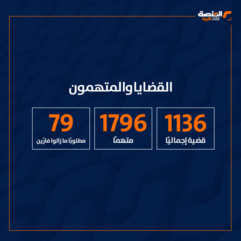 حصيلة مكافحة المخدرات في ليبيا 2025 2 حصيلة مكافحة المخدرات في ليبيا 2025