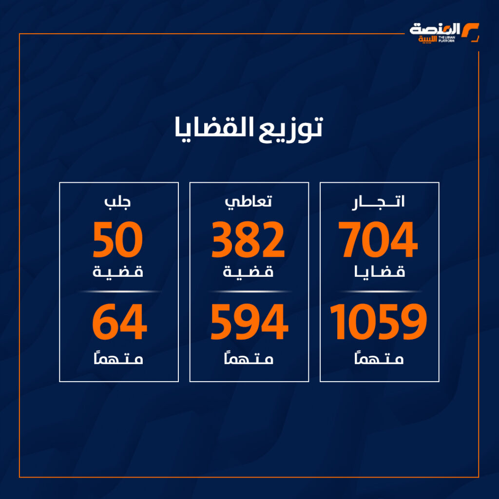 حصيلة مكافحة المخدرات في ليبيا 2025 3 حصيلة مكافحة المخدرات في ليبيا 2025