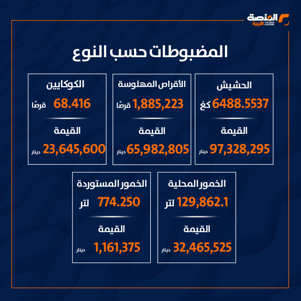 حصيلة مكافحة المخدرات في ليبيا 2025 4 حصيلة مكافحة المخدرات في ليبيا 2025