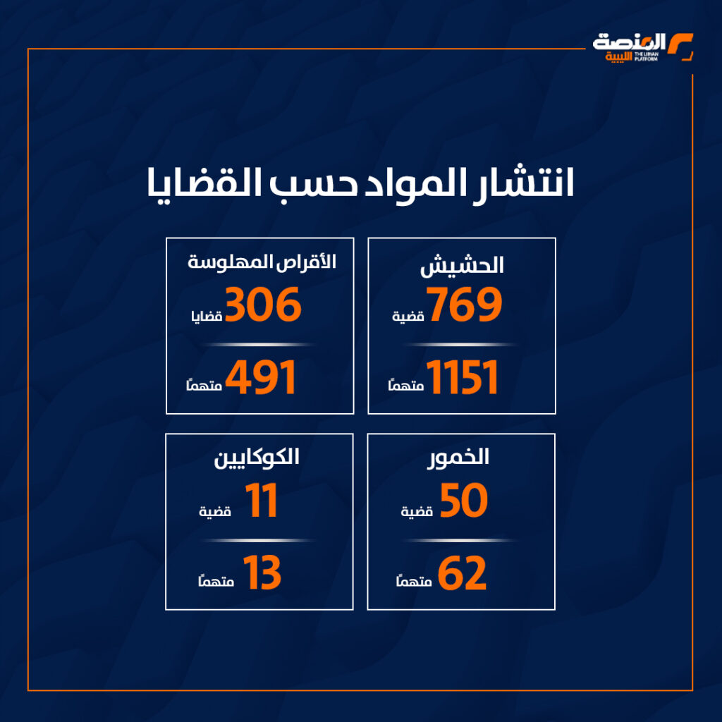 حصيلة مكافحة المخدرات في ليبيا 2025 6 حصيلة مكافحة المخدرات في ليبيا 2025