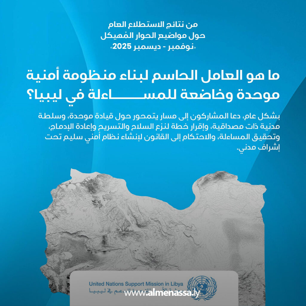 Extra 20 البعثة الأممية: أولويات الحوار المهيكل تحددت بموجب استطلاع رأي