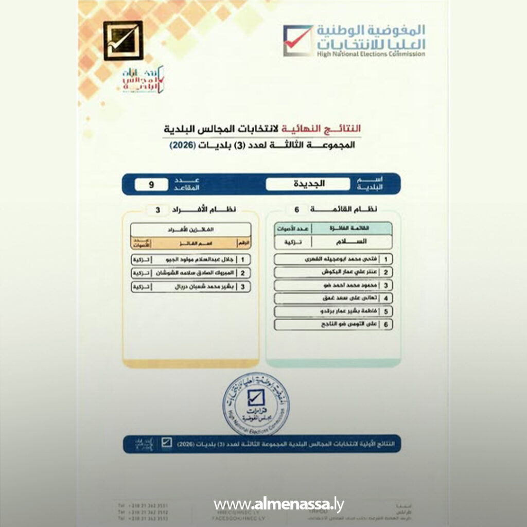 Extra 11.jpg1 11 المفوضية تعتمد النتائج النهائية لانتخابات المجالس البلدية في ثلاث بلديات