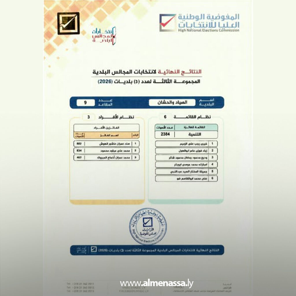 Extra 14 المفوضية تعتمد النتائج النهائية لانتخابات المجالس البلدية في ثلاث بلديات