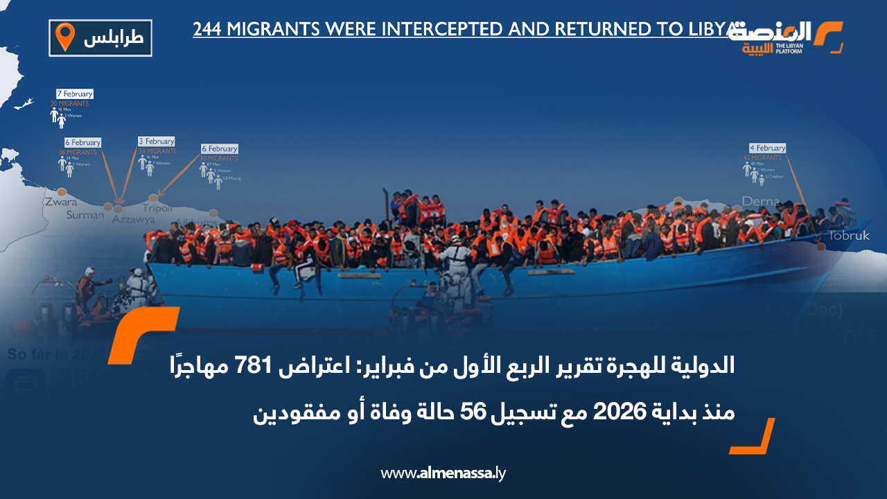 الدولية للهجرة تقرير الربع الأول من فبراير: اعتراض 781 مهاجرًا منذ بداية 2026 مع تسجيل 56 حالة وفاة أو مفقودين