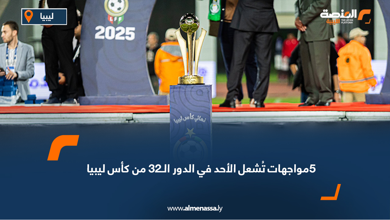 تتواصل منافسات مسابقة كأس ليبيا لكرة القدم، حيث تُقام يوم الأحد خمس مباريات ضمن الدور الـ32، في مواجهات مرتقبة تعد بالكثير من الإثارة والندية. ويُفتتح برنامج المباريات من ملعب الزاوية، بمواجهة تجمع أبوسليم والاتحاد المصراتي في لقاء يُنتظر أن يكون متكافئاً ومفتوحاً على جميع الاحتمالات. وفي ملعب الخمس، تترقب الجماهير مواجهة قوية بين الاتحاد والشموع، في مباراة يسعى خلالها كل طرف إلى حجز بطاقة العبور إلى الدور المقبل. ويحتضن ملعب النهر لقاء المدينة وضيفه شباب الغار، ضمن صراع لا يقبل القسمة على اثنين في مباريات الكأس. أما في مدينة البيضاء، فيستضيف ملعب الوادي الكبير مواجهة الصداقة والأندلس، بينما تُختتم مباريات اليوم بلقاء يجمع الأخضر ودارنس على أرضية ملعب شهداء بنينا بمدينة بنغازي. مواجهات الكأس دائماً ما تحمل المفاجآت، فهل نشهد سقوط أحد الكبار أم تمضي الفرق المرشحة بثبات نحو الدور المقبل؟