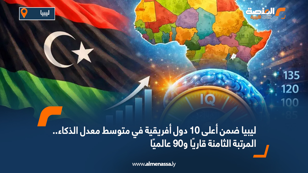 ليبيا ضمن أعلى 10 دول أفريقية في متوسط معدل الذكاء.. المرتبة الثامنة قاريًا و90 عالميًا