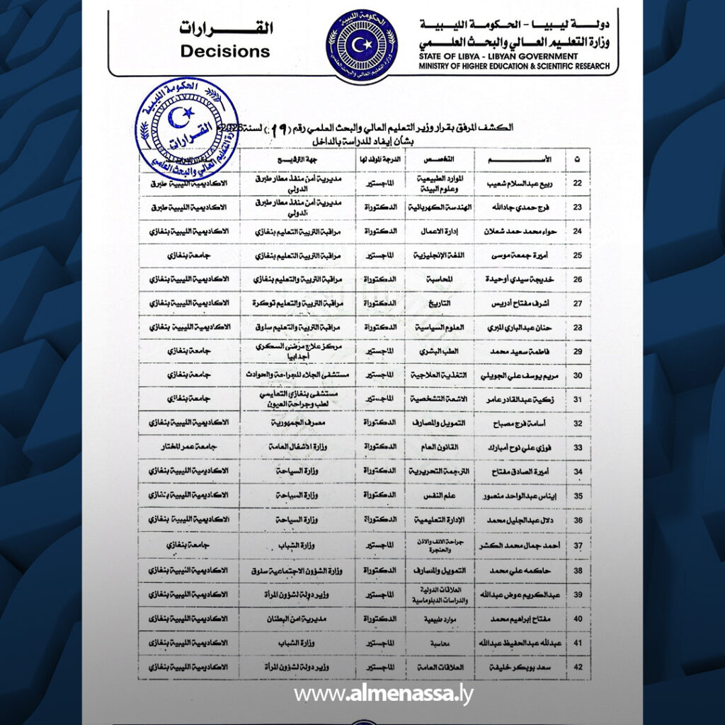 قرار بإيفاد 42 طالباً وطالبة للدراسات العليا بالداخل لتحضير الماجستير والدكتوراه 4 extra Recovered 51.jpg4 51