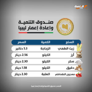 صندوق التنمية وإعادة إعمار ليبيا يعلن دعم السلع الأساسية ويحدد الأسعار