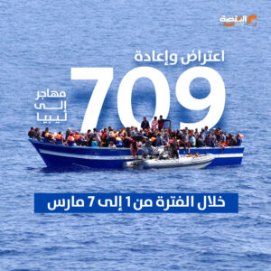 اعتراض وإعادة 709 مهاجر إلى ليبيا