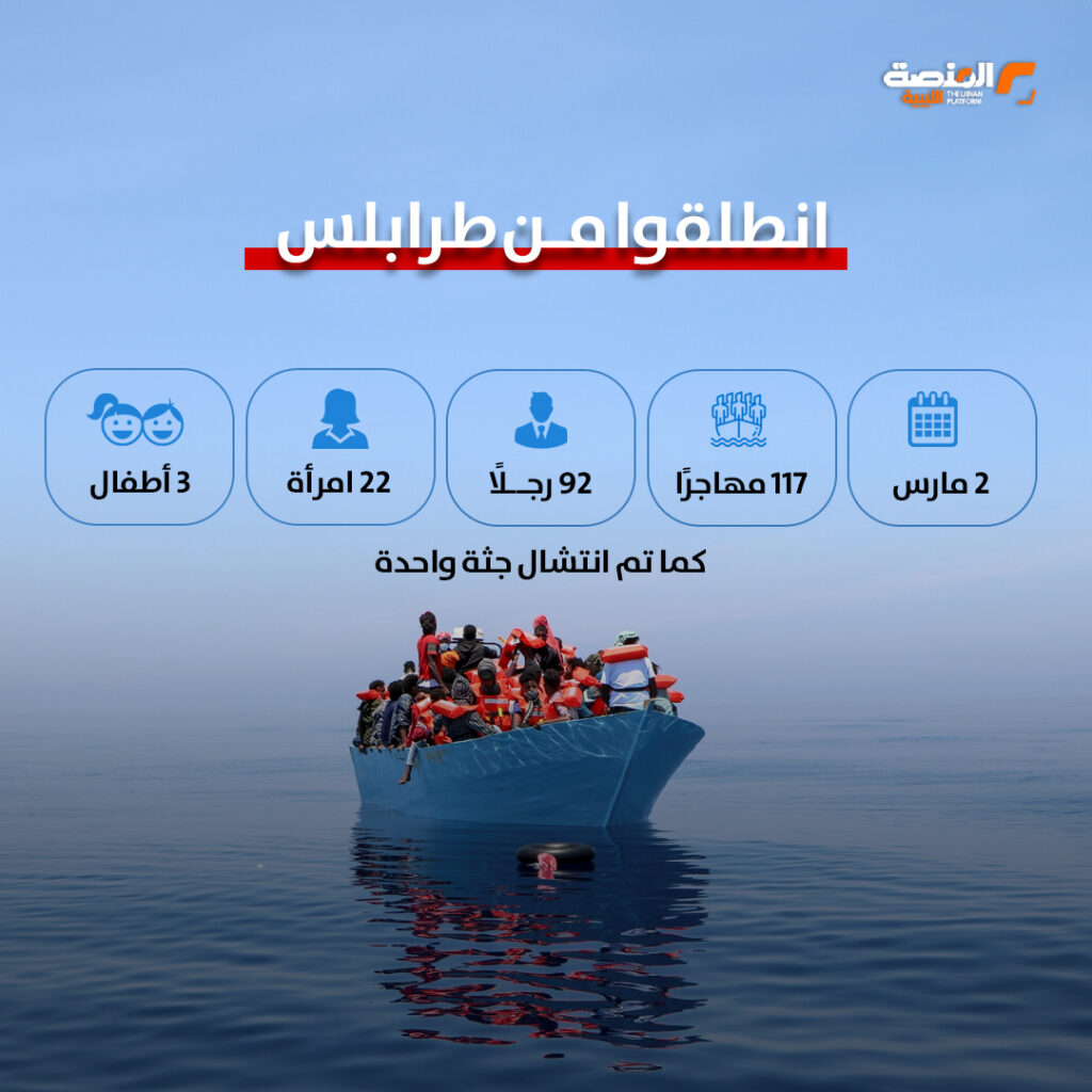 06 copy اعتراض وإعادة 709 مهاجر إلى ليبيا