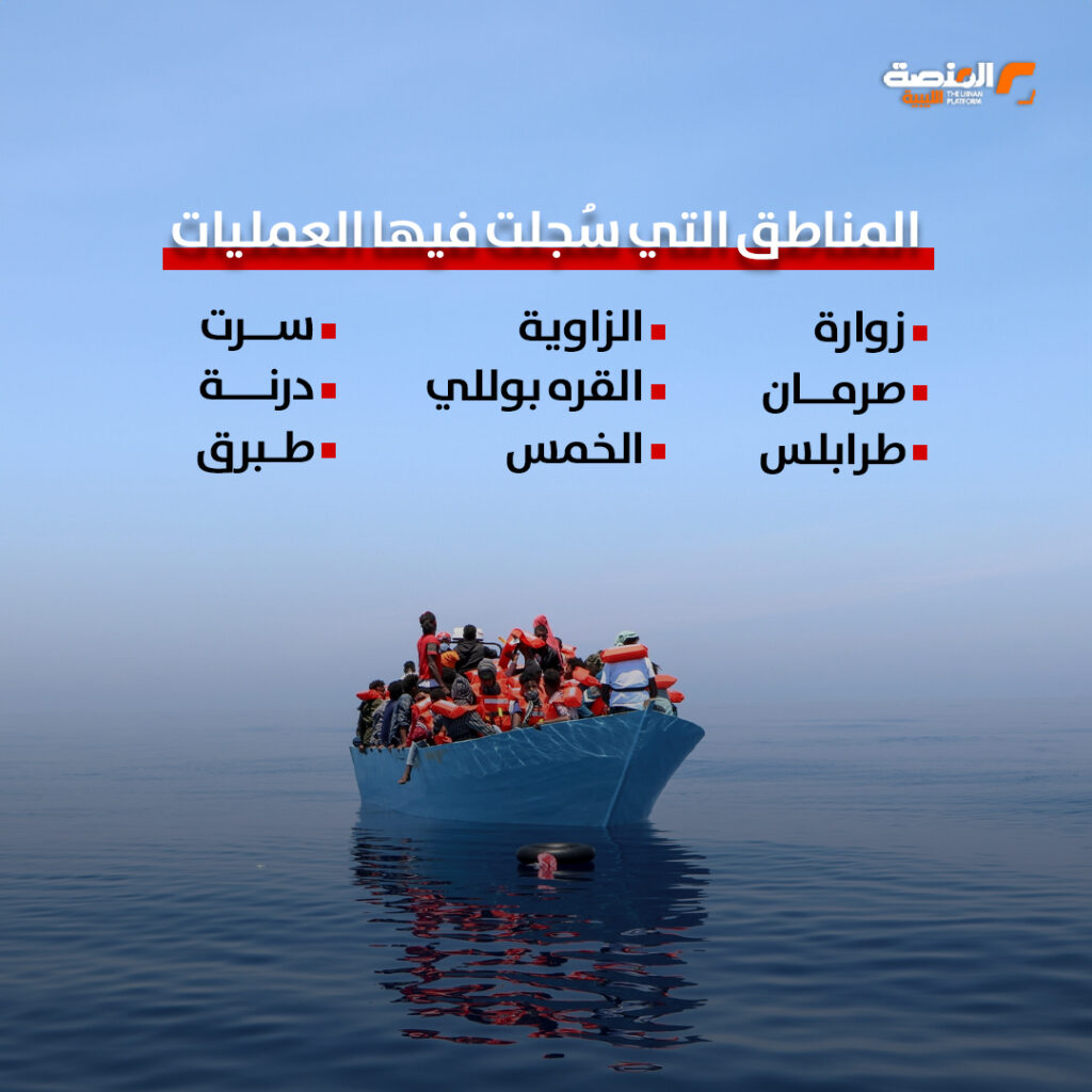 15 copy اعتراض وإعادة 709 مهاجر إلى ليبيا