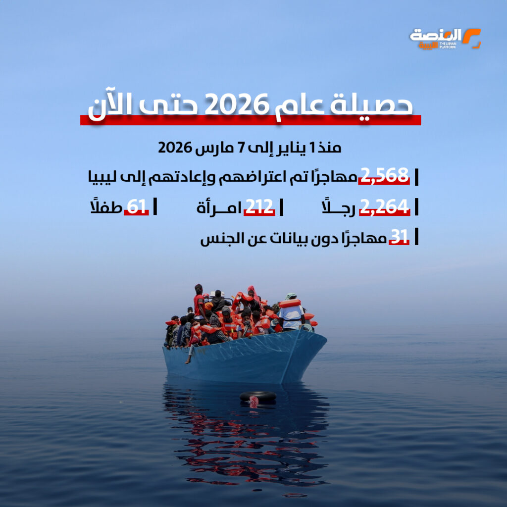 16 copy اعتراض وإعادة 709 مهاجر إلى ليبيا