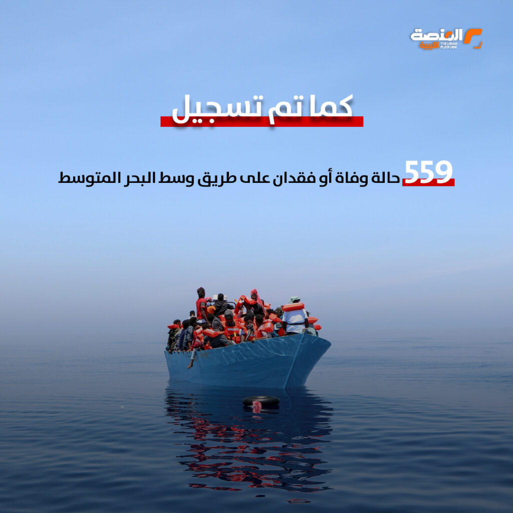 17 copy اعتراض وإعادة 709 مهاجر إلى ليبيا