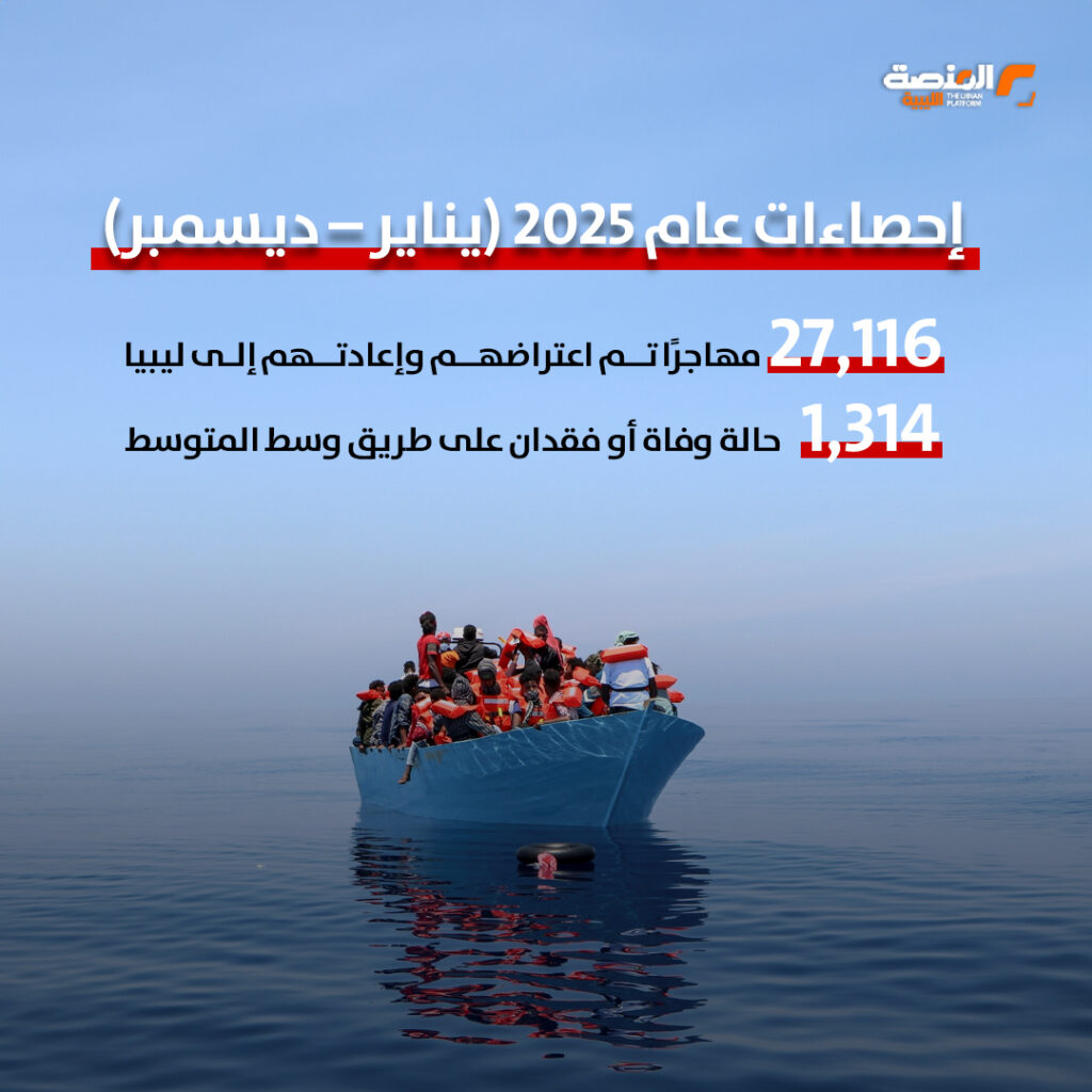 18 copy اعتراض وإعادة 709 مهاجر إلى ليبيا