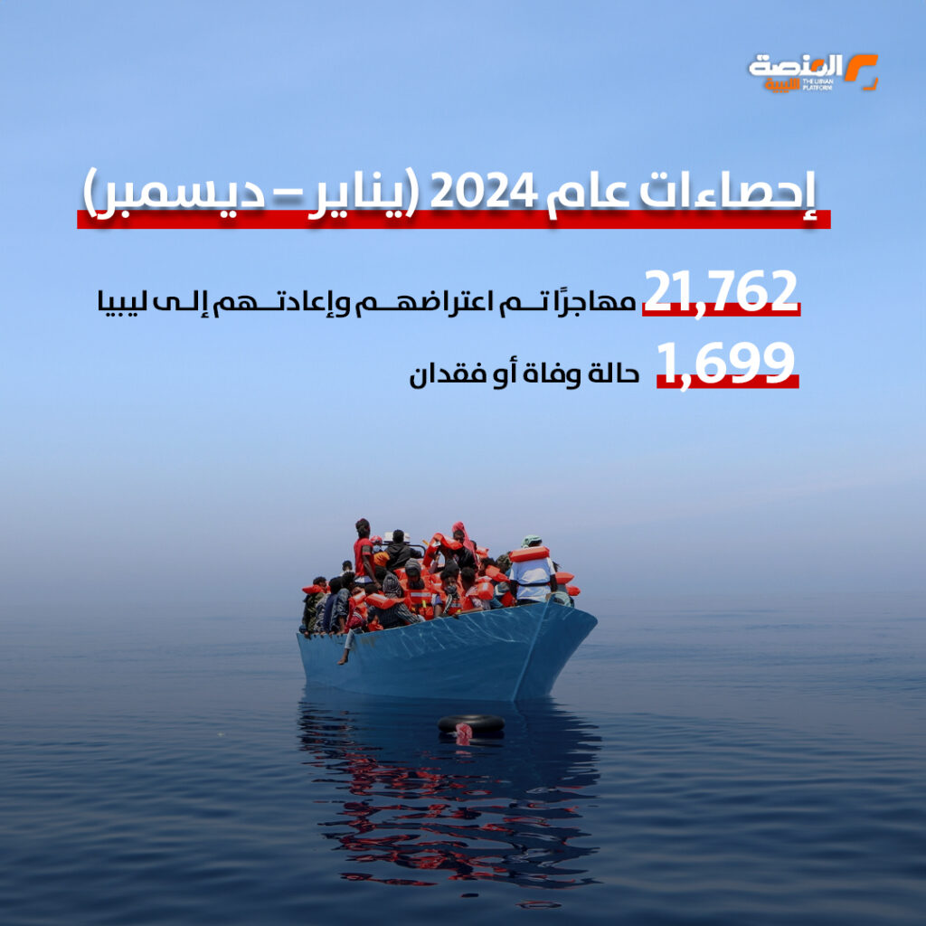 19 copy اعتراض وإعادة 709 مهاجر إلى ليبيا