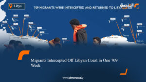 709 Migrants Intercepted Off Libyan Coast in One Week