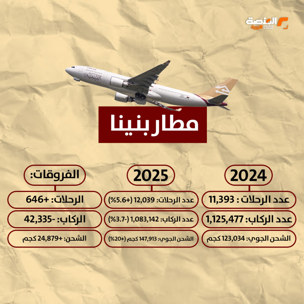 05 إحصائيات الحركة الجوية في ليبيا (2024 - 2025)