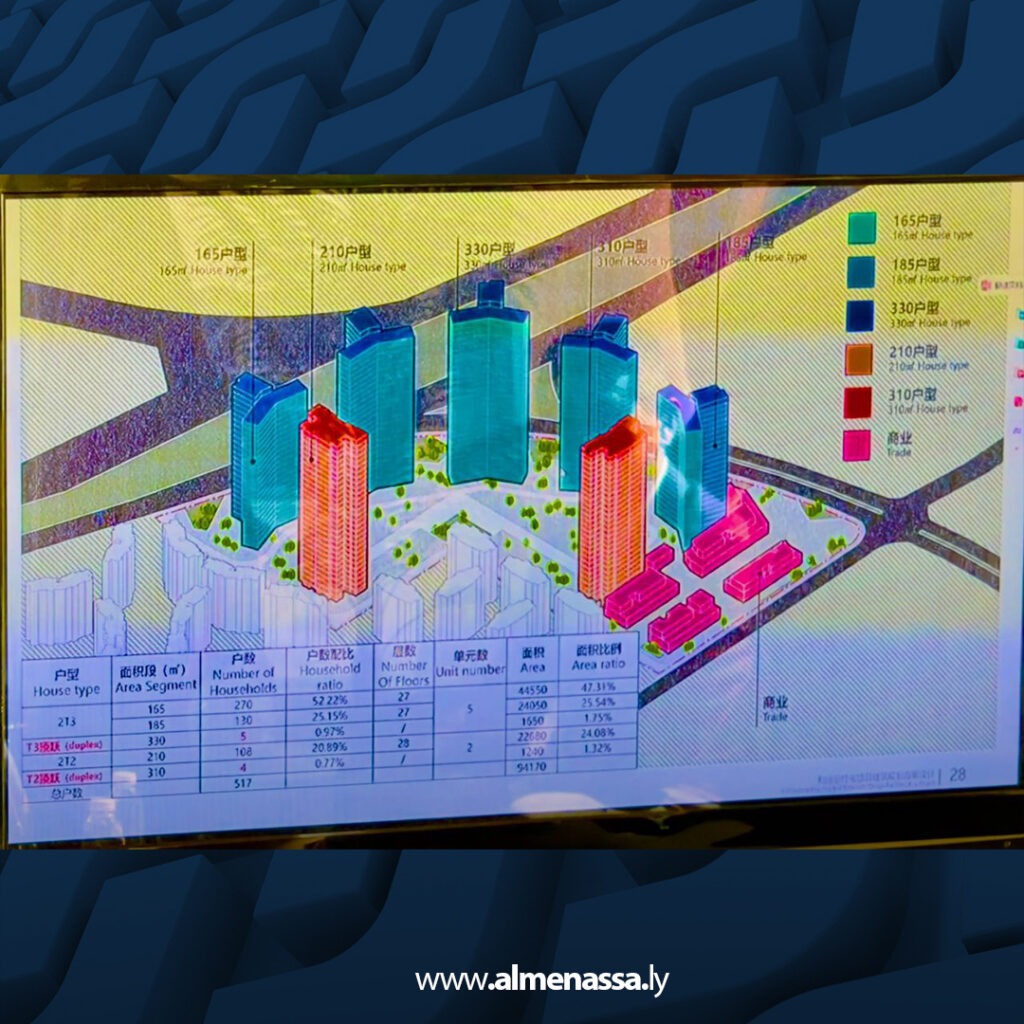 الإسكان تبحث مع شركة صينية تنفيذ مشاريع تنموية وتستعد لإبرام عقود دولية في عدة مناطق 4 Extra 13.jpg4 13