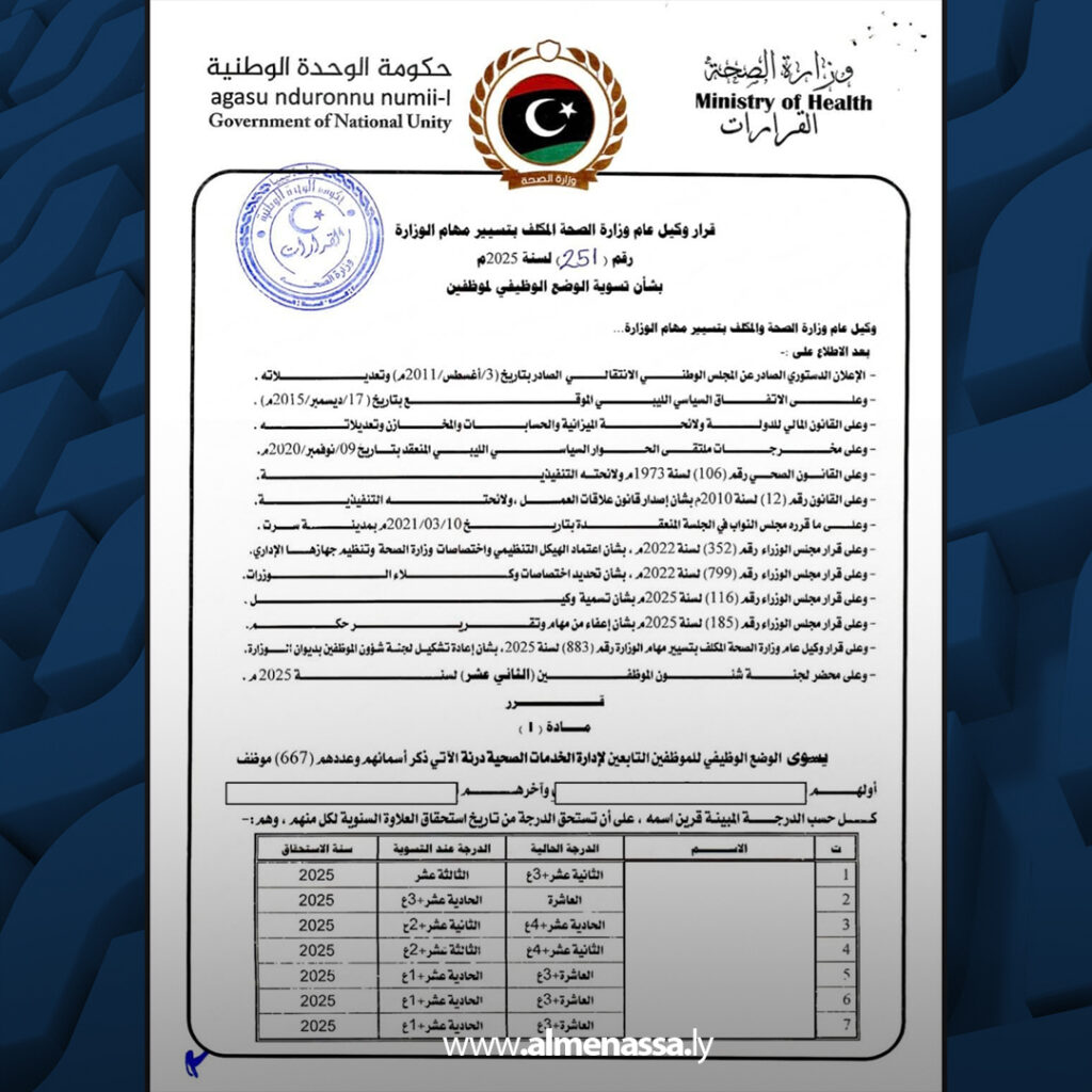 وزارة الصحة تعلن تسوية أوضاع 1395 موظفًا 2 Extra 60.jpg1 60