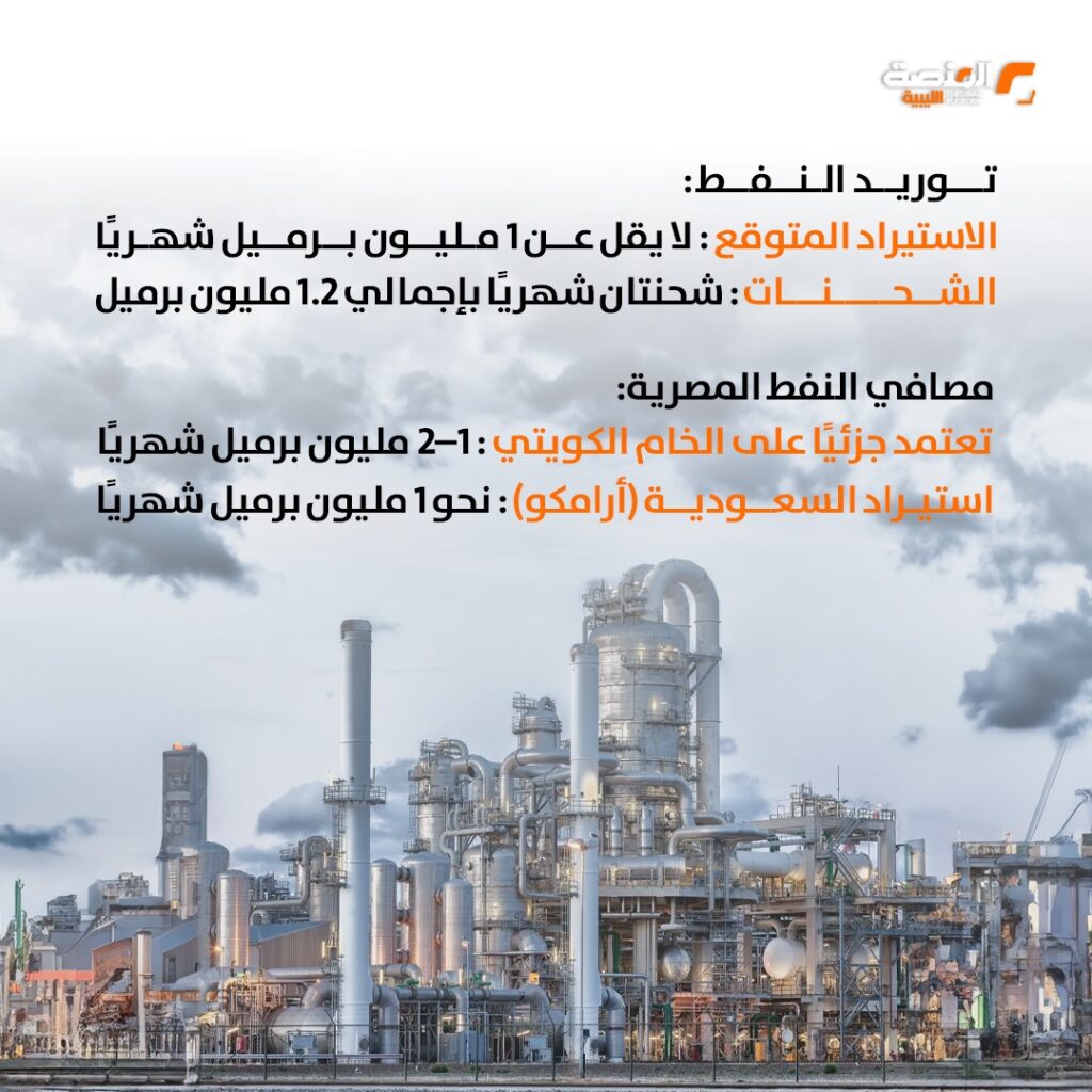 توريد النفط الليبي إلى مصر 1 WhatsApp Image 2026 04 06 at 5.32.16 PM 1