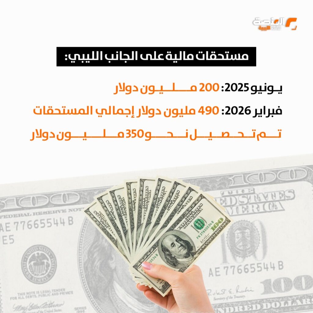 توريد النفط الليبي إلى مصر 4 WhatsApp Image 2026 04 06 at 5.32.18 PM