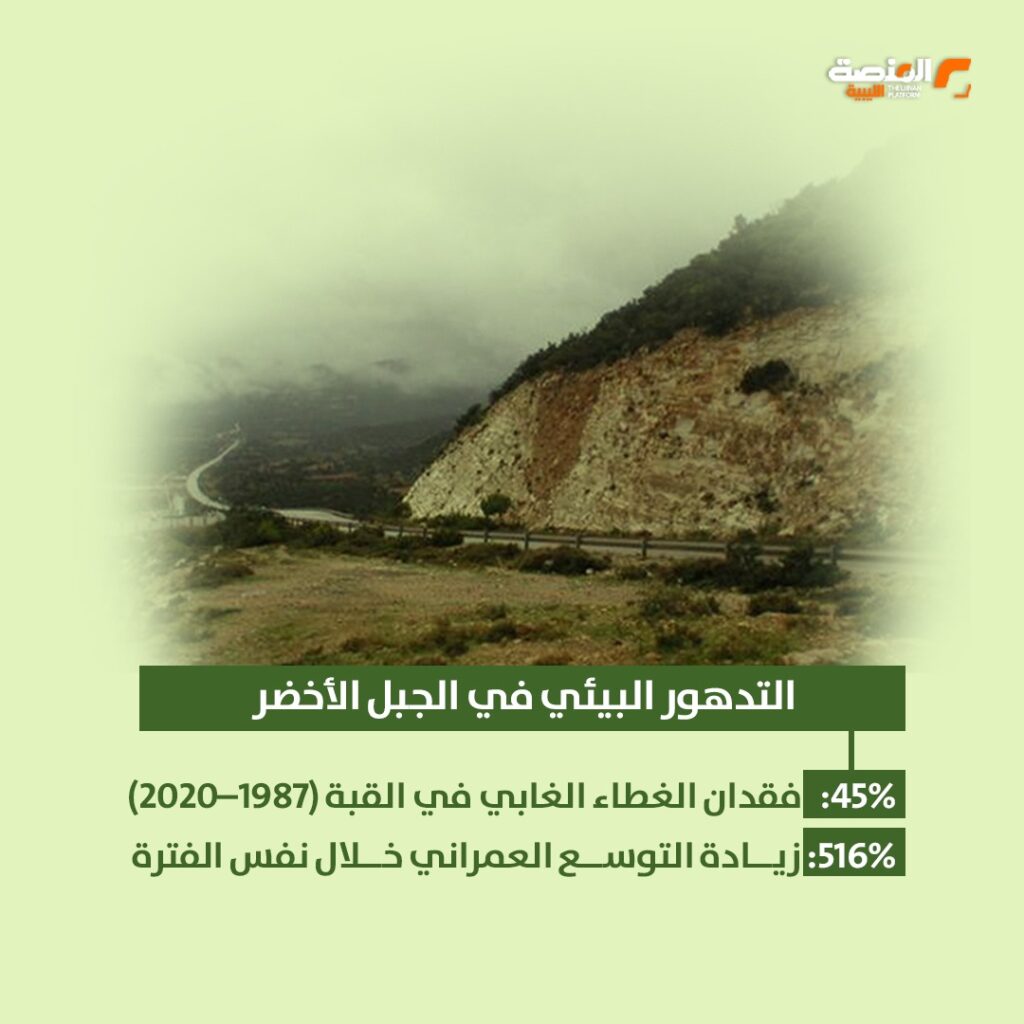 WhatsApp Image 2026 04 25 at 11.16.40 AM 3 الغابات عالمياً وفي ليبيا بالأرقام