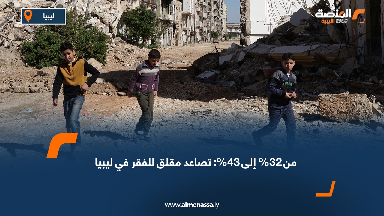 من 32% إلى 43%: تصاعد مقلق للفقر في ليبيا