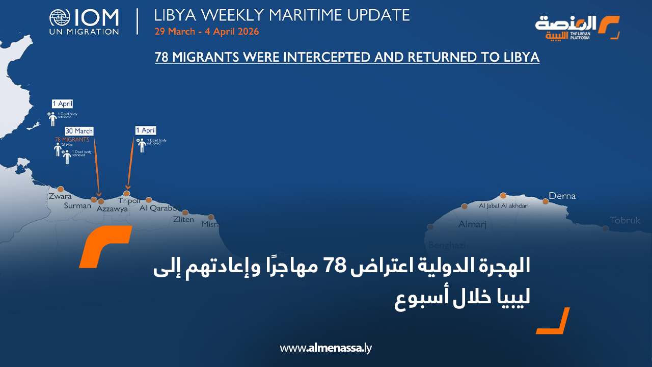 الهجرة الدولية اعتراض 78 مهاجرًا وإعادتهم إلى ليبيا خلال أسبوع