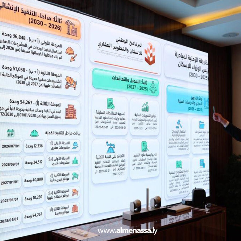 ext.jpg1 الدبيبة يراجع مخطط الإسكان 2026–2030 ويشدد على الالتزام بالجداول وتوحيد جودة التنفيذ