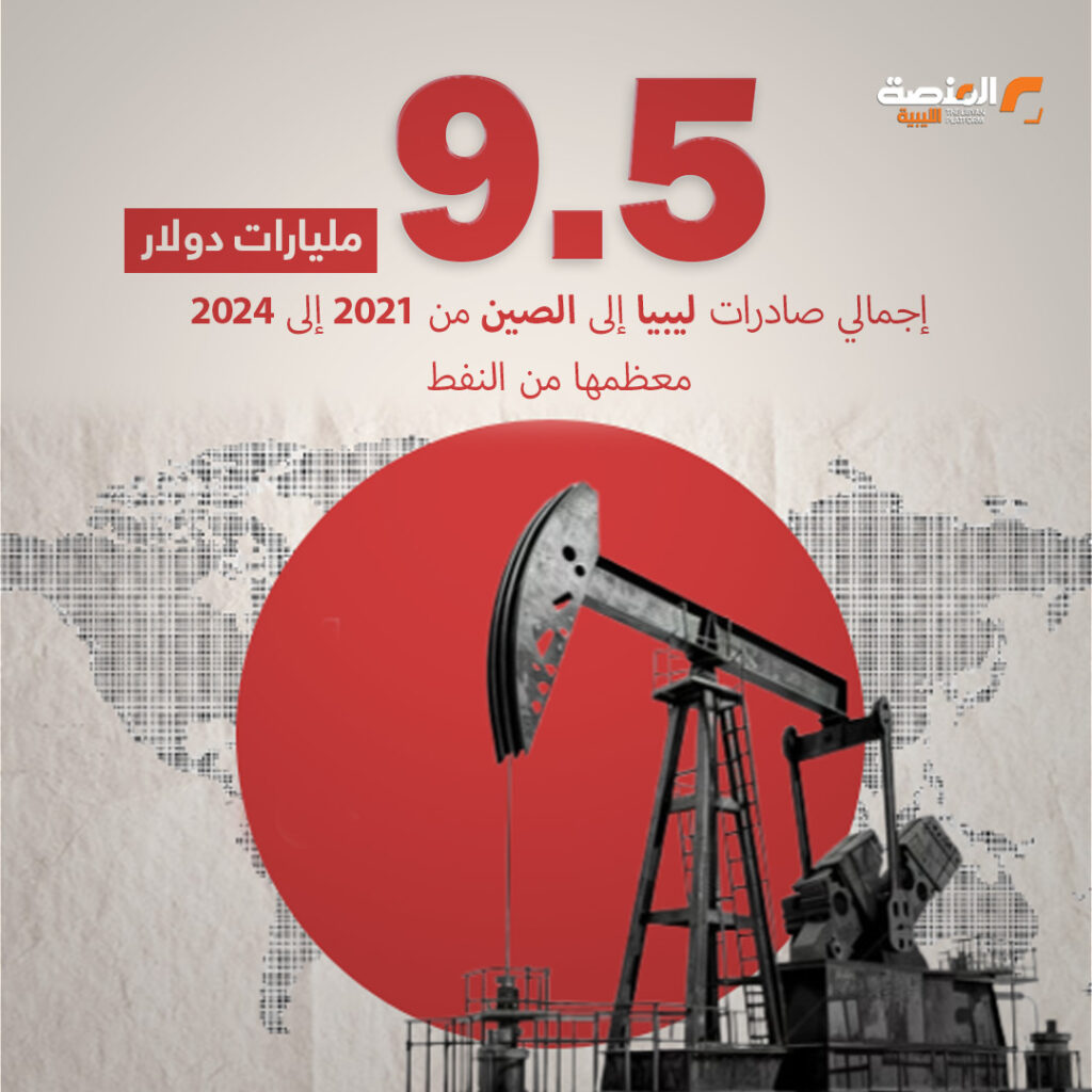 02 3 تقارب ليبي صيني لافت على الصعيدين الدبلوماسي والاقتصادي.. وطرابلس تستضيف حوارية.. ماذا تقول الأرقام؟