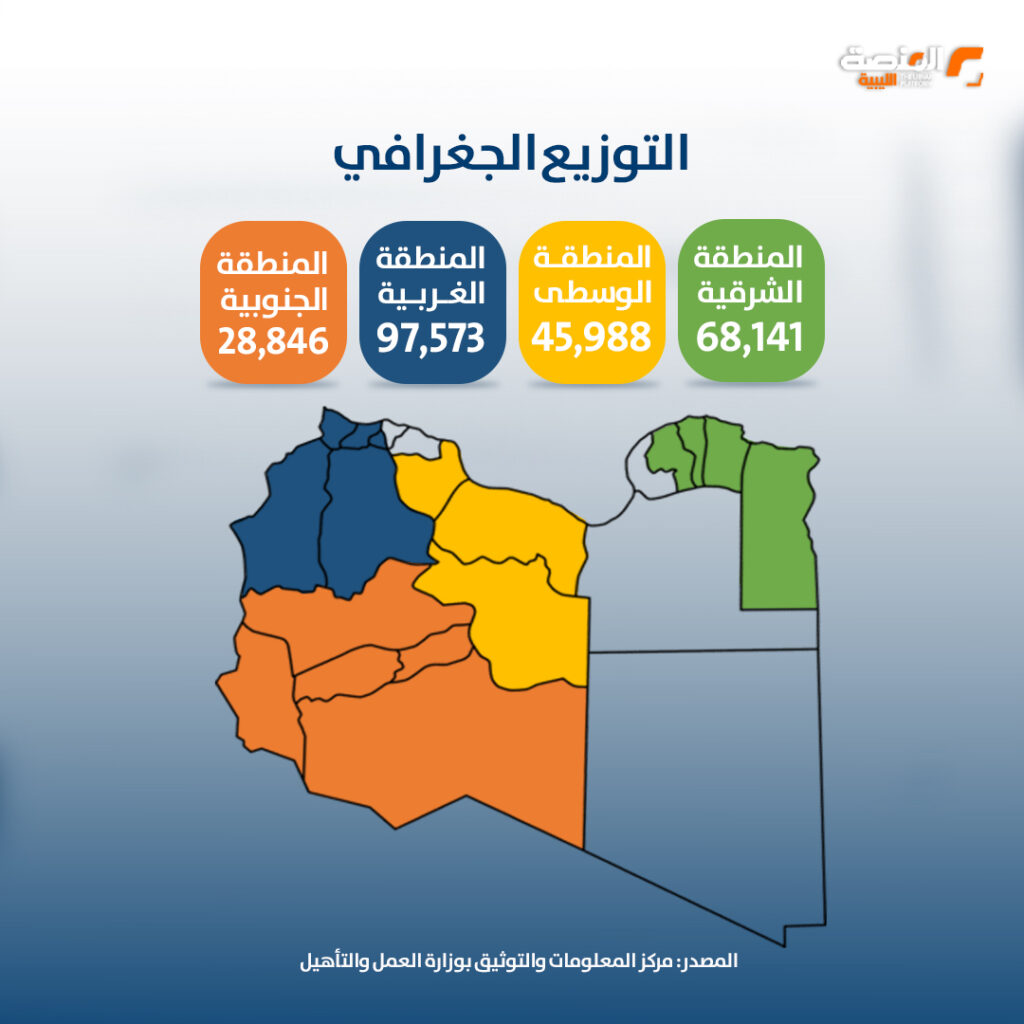 05 copy أعداد الباحثين عن العمل المسجلين في المكاتب المعنية بالوزارة حتى مارس 2026