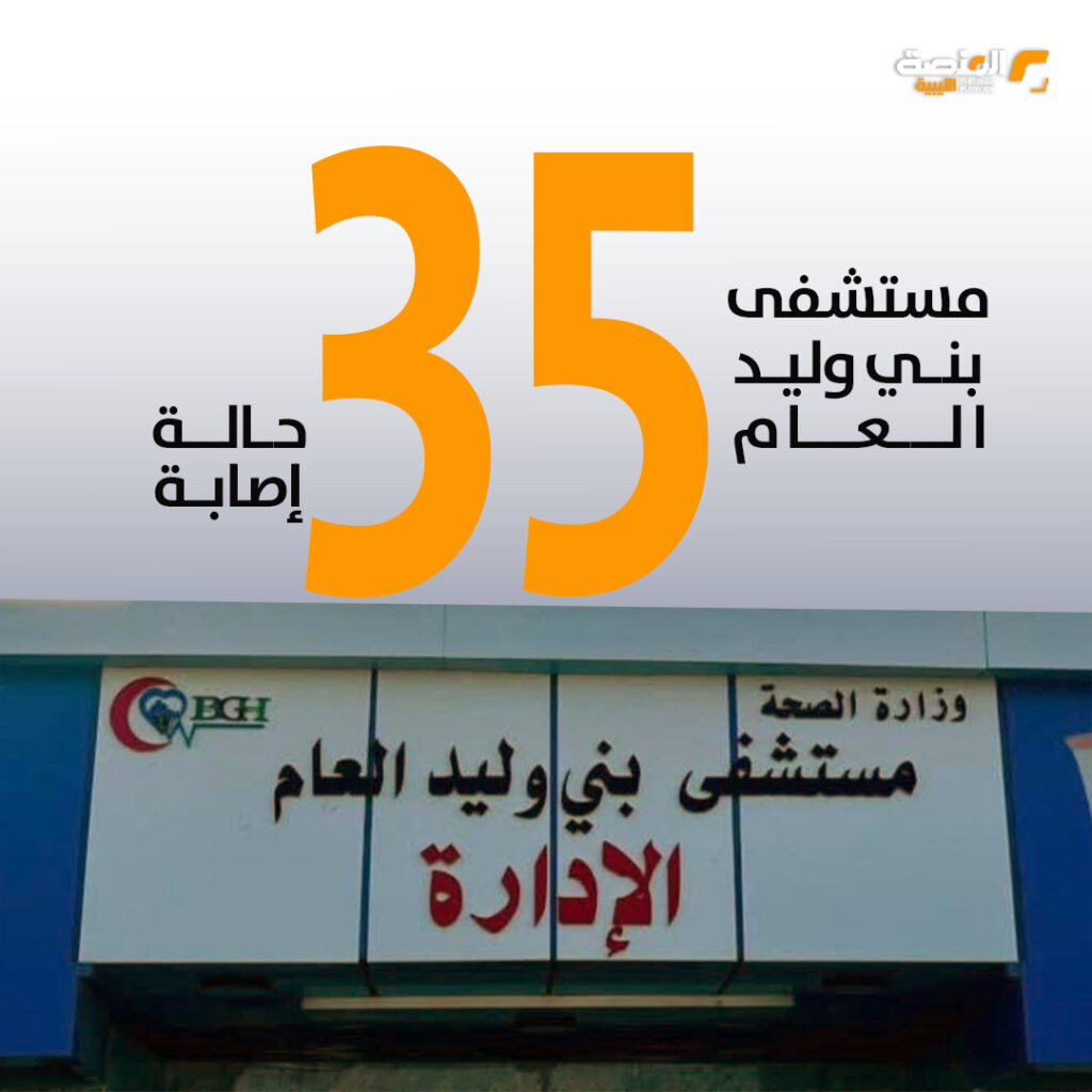 إحصائية بعدد إصابات الأدوات الحادة في أيام عيد الأضحى 5 06 copy إحصائية بعدد إصابات الأدوات الحادة في أيام عيد الأضحى