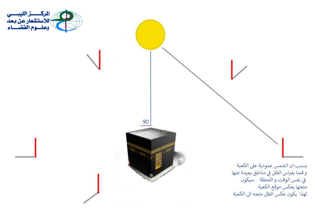 705440170 1410244694473456 3702472357477187567 n حدث فلكي استثنائي.. تعامد الشمس فوق قبة الكعبة وقت صلاة الظهر أول أيام العيد